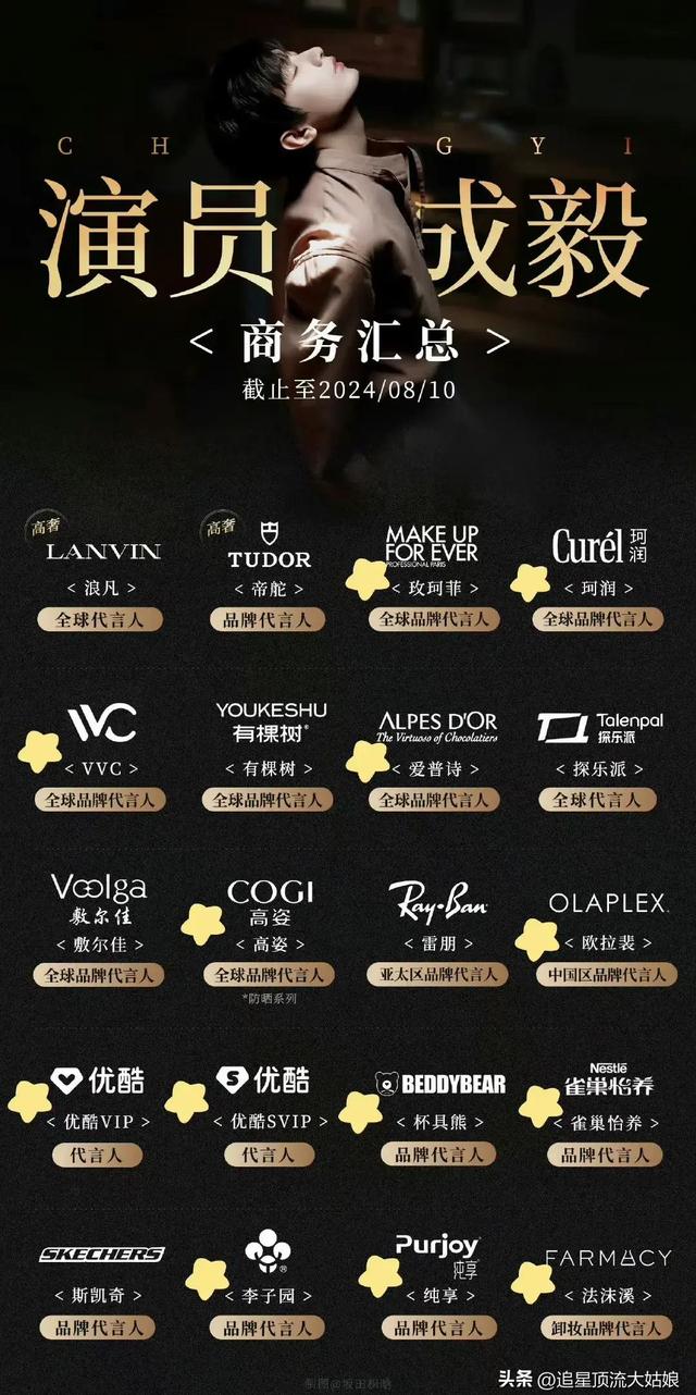 内娱最具商业价值明星TOP10：肖战第2、杨紫仅排第8、第一名封神-9.jpg