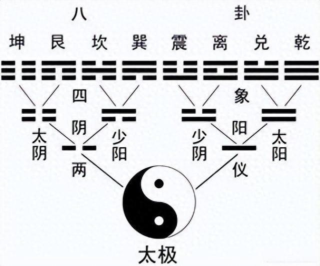 &#39;太极&#39;与&#39;八卦&#39;-1.jpg