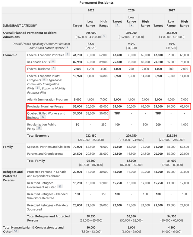 重磅！加拿大2025-2027年移民计划公布！-4.jpg