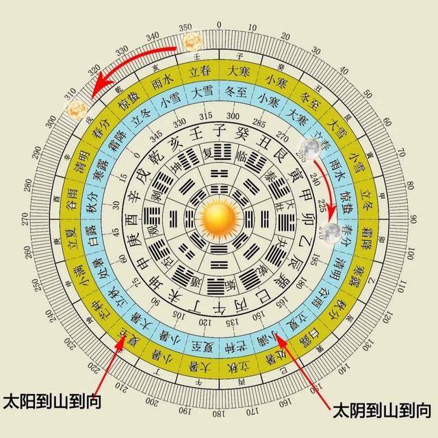 风水小白必看！八卦全解析，简单几步变身风水达人-3.jpg