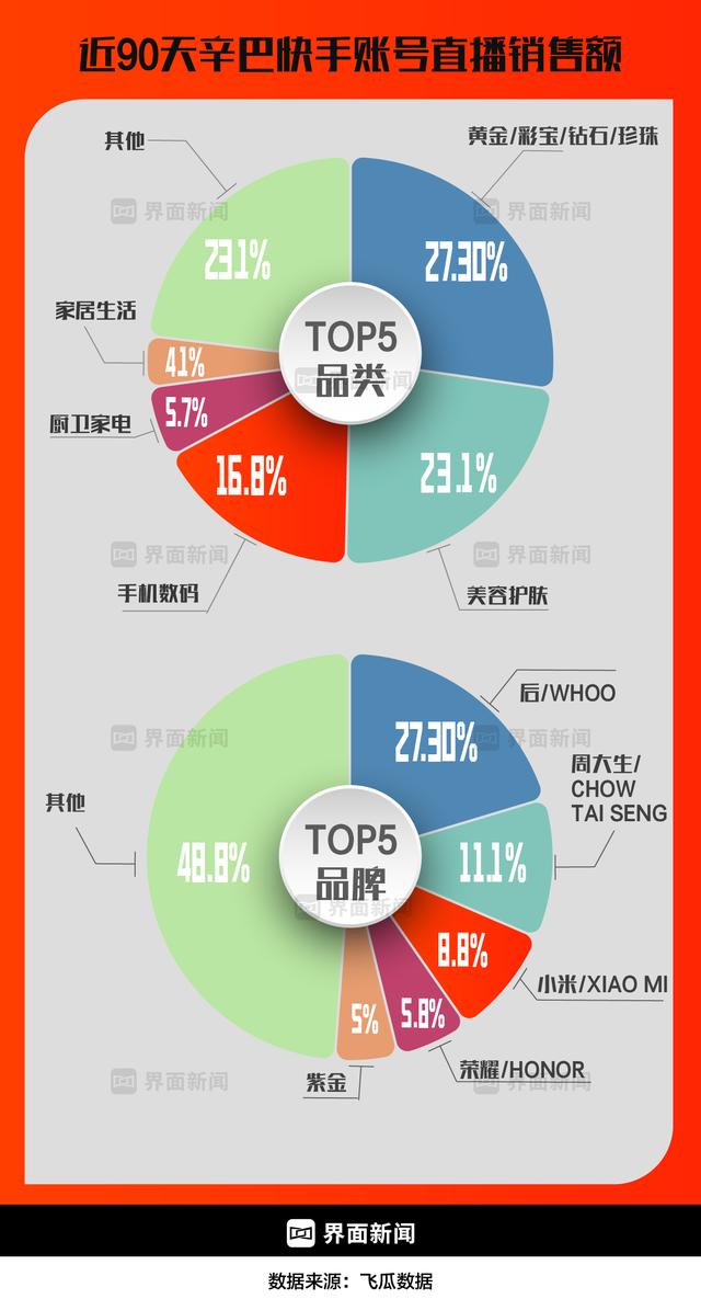 商业头条No.50｜超级主播祛魅-2.jpg