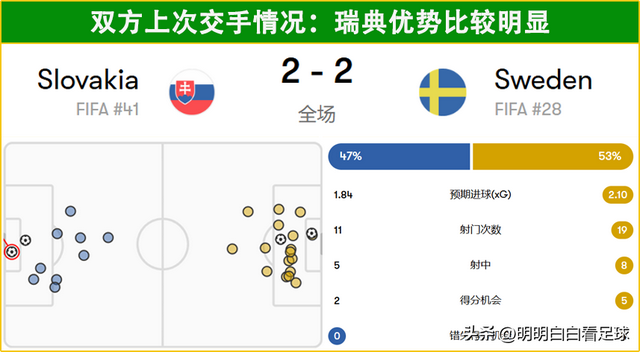 欧国联：瑞典vs斯洛伐克！足协老大如此自信，暗示瑞典今晚有戏？-6.jpg