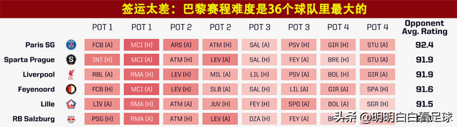 欧冠：拜仁vs巴黎圣日耳曼！战术手册意外暴露，拜仁奇招能成功吗-4.jpg