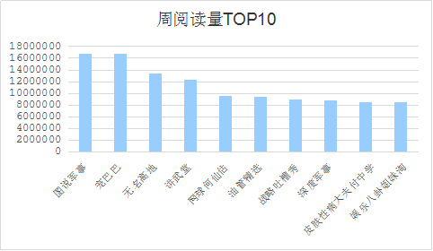 阅读量爆表，破千万账号达4位！-7.jpg