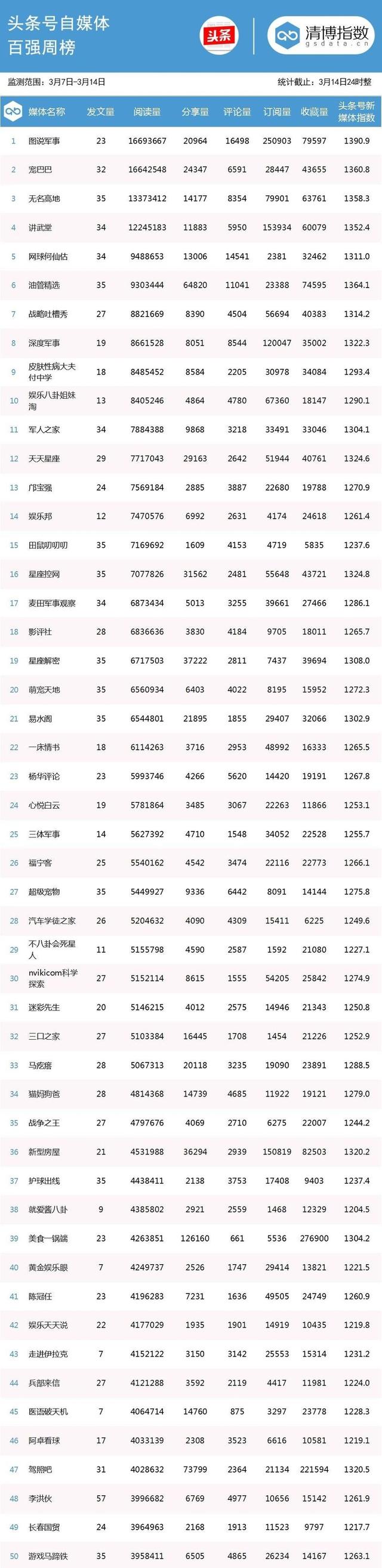 阅读量爆表，破千万账号达4位！-8.jpg