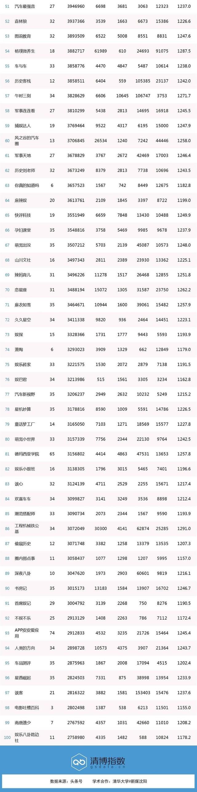 阅读量爆表，破千万账号达4位！-9.jpg