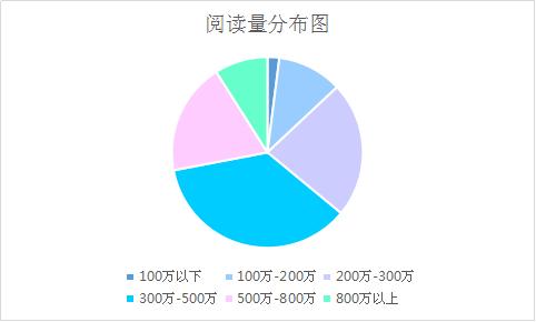 4.3亿总阅读，四位突破千万大关！|头条号自媒体周榜-2.jpg