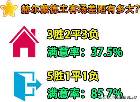 荷乙：海尔蒙特vs海牙！王牌伤缺、体能成疑…主队毒点实在太多？-5.jpg