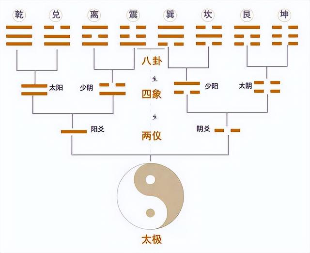 从0开始《周易》世界：八卦是怎么产生的？-4.jpg